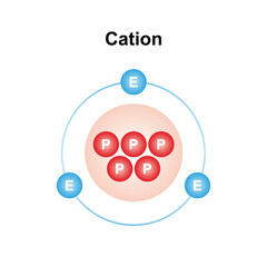 Scientific Designing of Cation Concept Design. Vector Illustration.