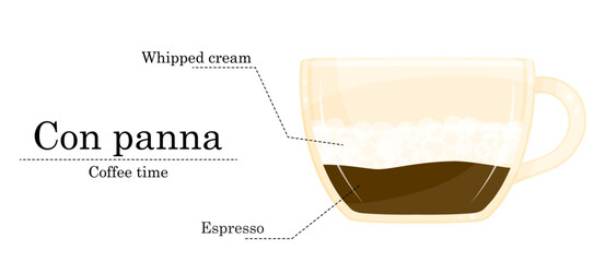 Vector illustration of coffee recipe, con panna recipe, coffee shop illustration