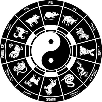 Chinese Zodiac Horoscope Animals Year Signs Wheel