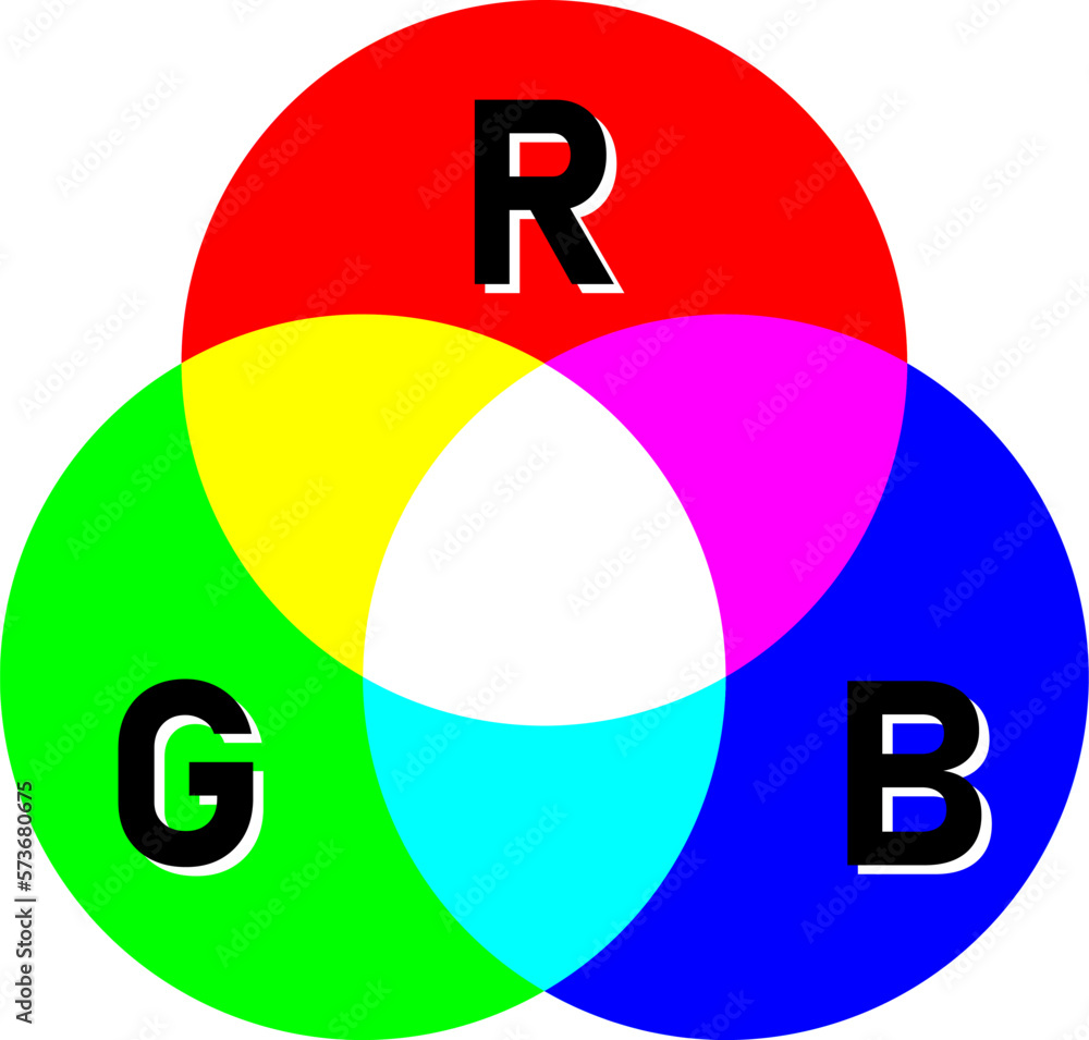 Aufkleber rgb additive color scheme model with first letters of the colors (red, green, blue). vector image.