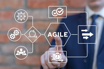 Businessman working on virtual touchscreen of future and sees flowchart with word: AGILE. Agile...