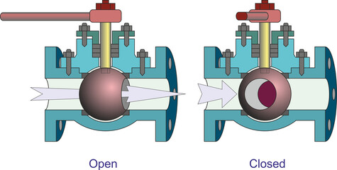 Ball Valve Actions