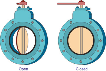 Butterfly Valve Actions