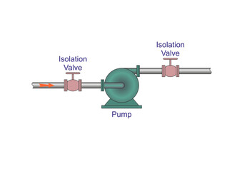 Equipment Isolation Valves