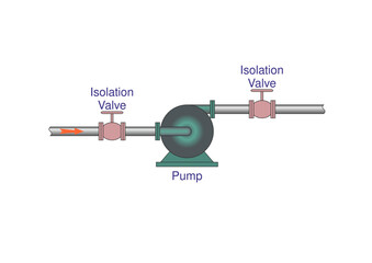 Equipment Isolation Valves