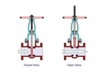 Gate Valve Action