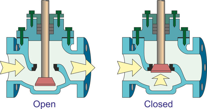 Reverse Acting Globe Valve