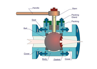 Three-part Ball Valve