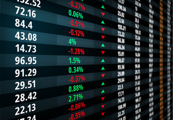 Stock exchange board, market indexes information
