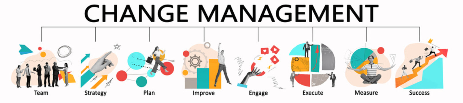 Change Management is collective term for all approaches to prepare, support, and help individuals, teams, organizations, change. Banner, flyer, art collage, design of business concept