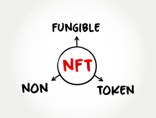 NFT non-fungible token - unique and non-interchangeable unit of data stored on blockchain, mind map technology acronym concept for presentations and reports