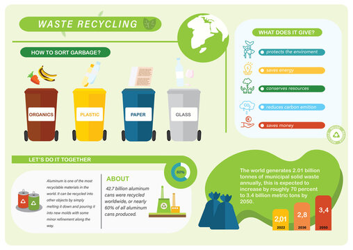 Waste Recycling Poster