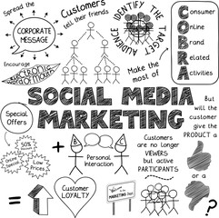 SOCIAL MEDIA MARKETING black business concept graphic notes on transparent background