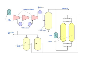 Fototapeta premium Instrum air system