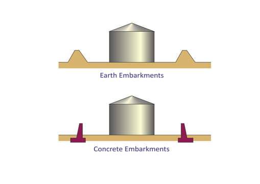 Tank Containing Basin