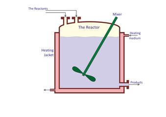 Batch Reactor