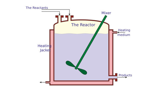 Batch Reactor