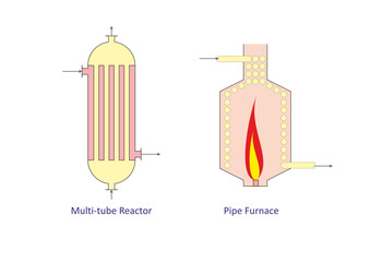 Heating of Tubular Reactors