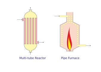 Heating of Tubular Reactors