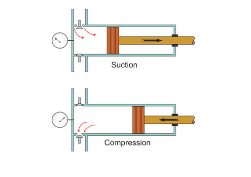 Piston Pump Strokes