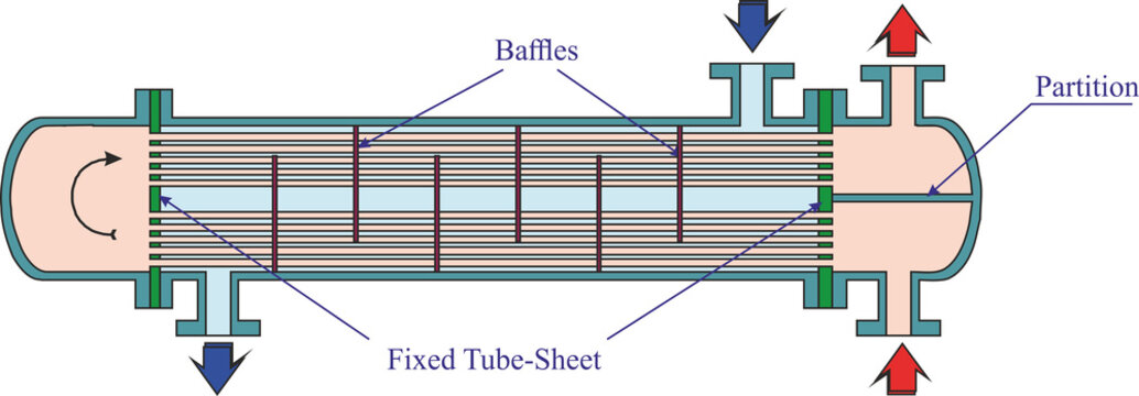 Shaell-and-tube Heat Exchanger Parts