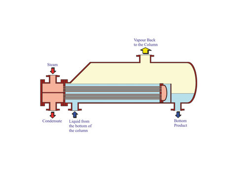 Kettle-Type Reboiler