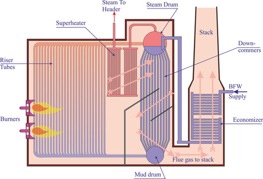 Steam Boiler