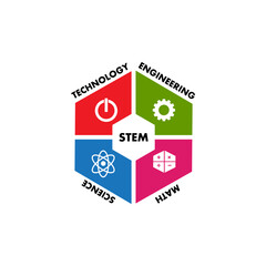 STEM - science, technology, engineering and mathematics infographic vector banner