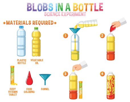 Blobs in a bottle science experiment