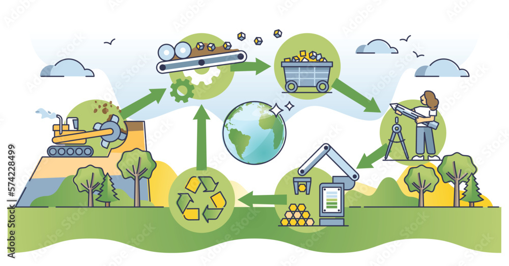 Poster circular economy as manufacturing model to reusing products outline diagram. educational scheme with