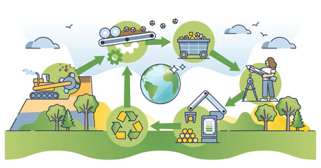 Obraz premium Circular economy as manufacturing model to reusing products outline diagram. Educational scheme with environmental strategy for material flow loop and sustainable circulation vector illustration.