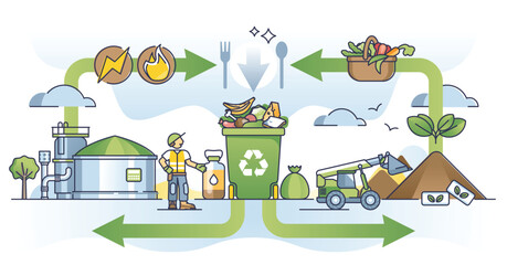 Food waste management and leftover ecological recycling outline diagram. Educational scheme with organic trash separation, segregation and sorting for bio gas and compost reusage vector illustration.