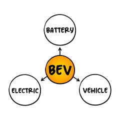 BEV Battery Electric Vehicle - type of electric vehicle that exclusively uses chemical energy stored in rechargeable battery packs, acronym concept for presentations and reports