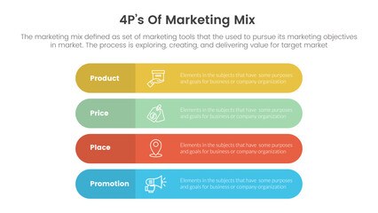marketing mix 4ps strategy infographic with long rectangle round shape concept for slide presentation