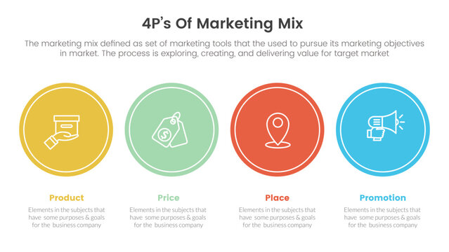 marketing mix 4ps strategy infographic with big circle timeline style concept for slide presentation