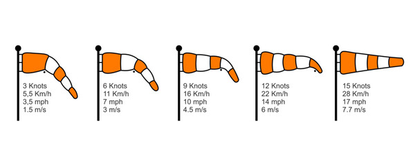 Wind speed and direction diagram vector illustration. An orange and white striped wind cone on a pole to indicate wind strength and speed at an airport. Illustration in flat and black line design