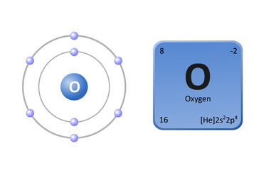 Periodic simbol of oxygen and electron structure.