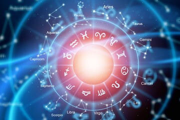 Zodiac signs horoscope circle in sky