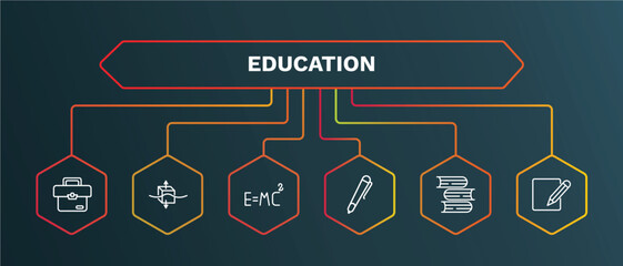 set of education white thin line icons. education outline icons with infographic template. linear icons such as archimedes principle, relativity formulae, ballpoint pen, stack of books, corrector