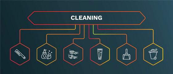 set of cleaning white thin line icons. cleaning outline icons with infographic template. linear icons such as wiping soap, clean cars, cream cleanin, wiping dustpan, trash cleanin vector.