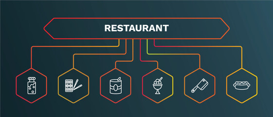 set of restaurant white thin line icons. restaurant outline icons with infographic template. linear icons such as sushi mix, mermelade tin, ice cream balls cup, butcher knife, hot dog with ketchup