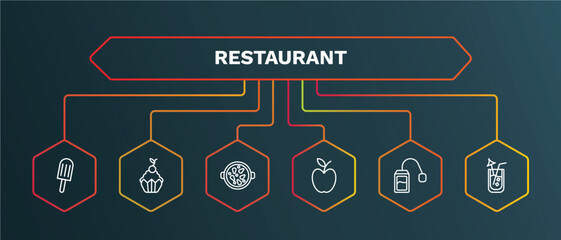 set of restaurant white thin line icons. restaurant outline icons with infographic template. linear icons such as cupcake with cherry, paella with parwns, skin, infusion bag, lemonade straw vector.