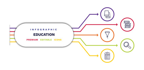 set of education thin line icons. education outline icons with infographic template. linear icons such as library books, chemistry funnel, exams, stack of books, magnification lens vector.