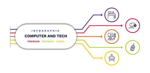 set of computer and tech thin line icons. computer and tech outline icons with infographic template. linear icons such as boss office, full computer, school desk, information network, mouse device © Abstract