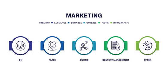 set of marketing thin line icons. marketing outline icons with infographic template. linear icons such as on, place, buying, content management, offer vector.