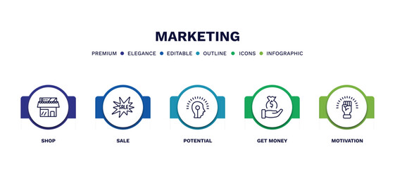 set of marketing thin line icons. marketing outline icons with infographic template. linear icons such as shop, sale, potential, get money, motivation vector.