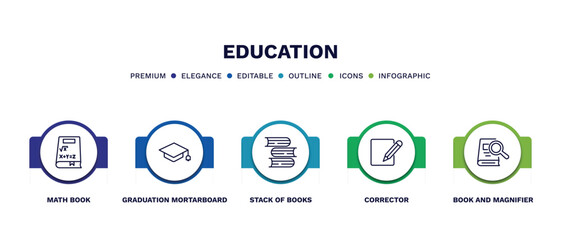 Fototapeta premium set of education thin line icons. education outline icons with infographic template. linear icons such as math book, graduation mortarboard, stack of books, corrector, book and magnifier vector.