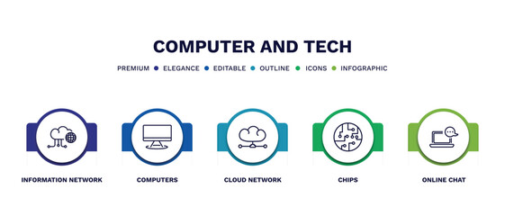 set of computer and tech thin line icons. computer and tech outline icons with infographic template. linear icons such as information network, computers, cloud network, chips, online chat vector.