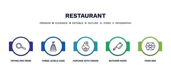 set of restaurant thin line icons. restaurant outline icons with infographic template. linear icons such as frying pan from top, three levels cake, cupcake with cream, butcher knife, food box