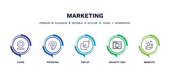 set of marketing thin line icons. marketing outline icons with infographic template. linear icons such as place, potential, pop up, velocity test, benefits vector.